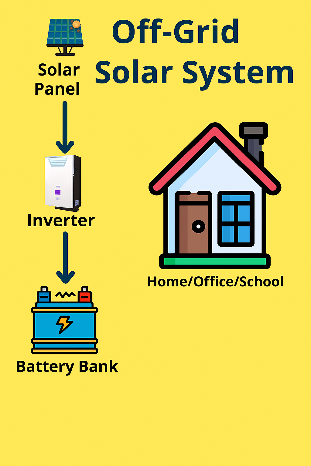 Off Grid Solar System
